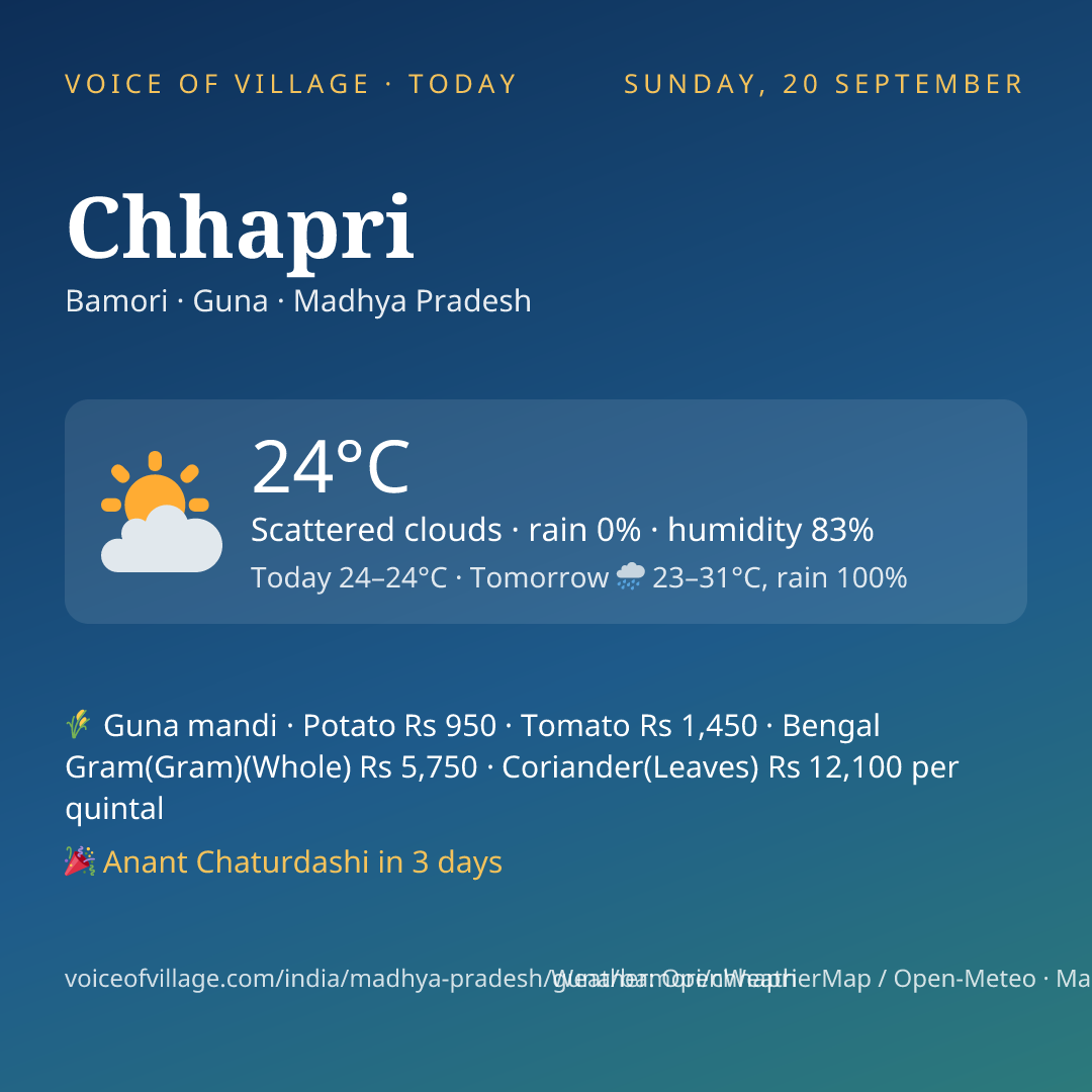 Chhapri today