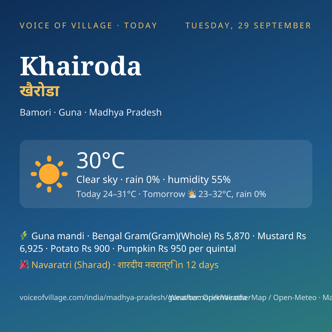 Khairoda today