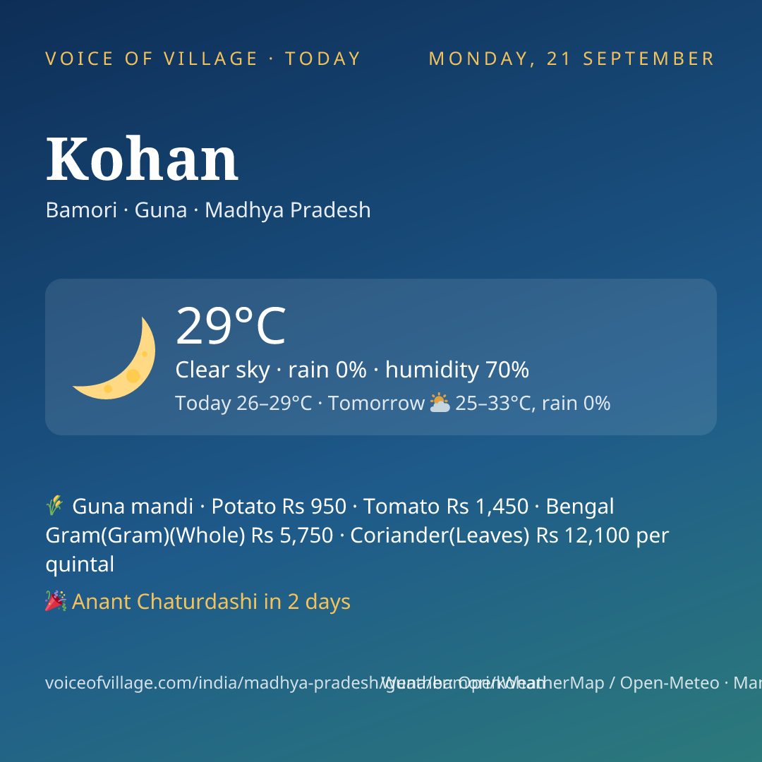 Kohan today