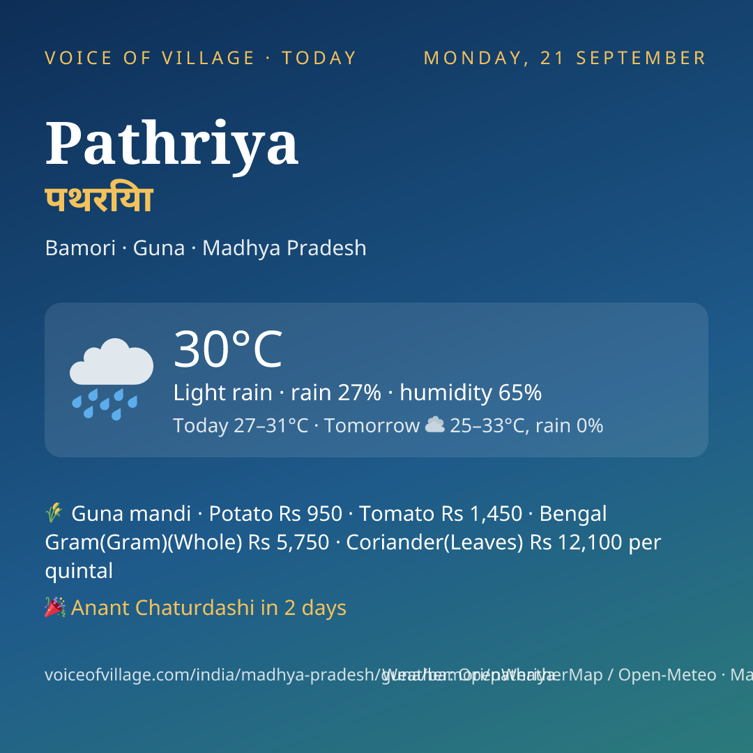 Pathriya today