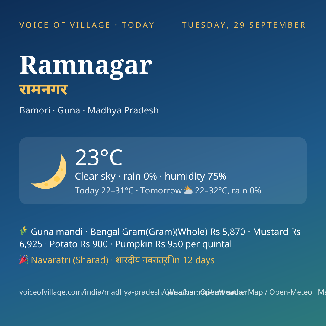 Ramnagar today