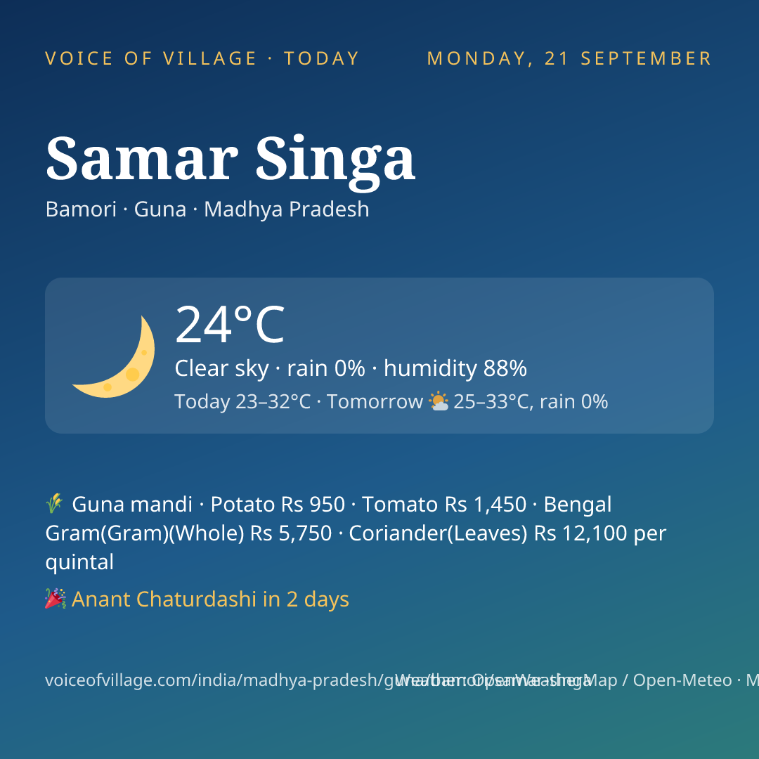 Samar Singa today
