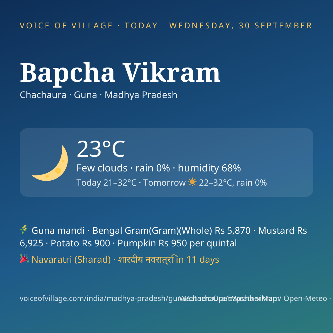 Bapcha Vikram today