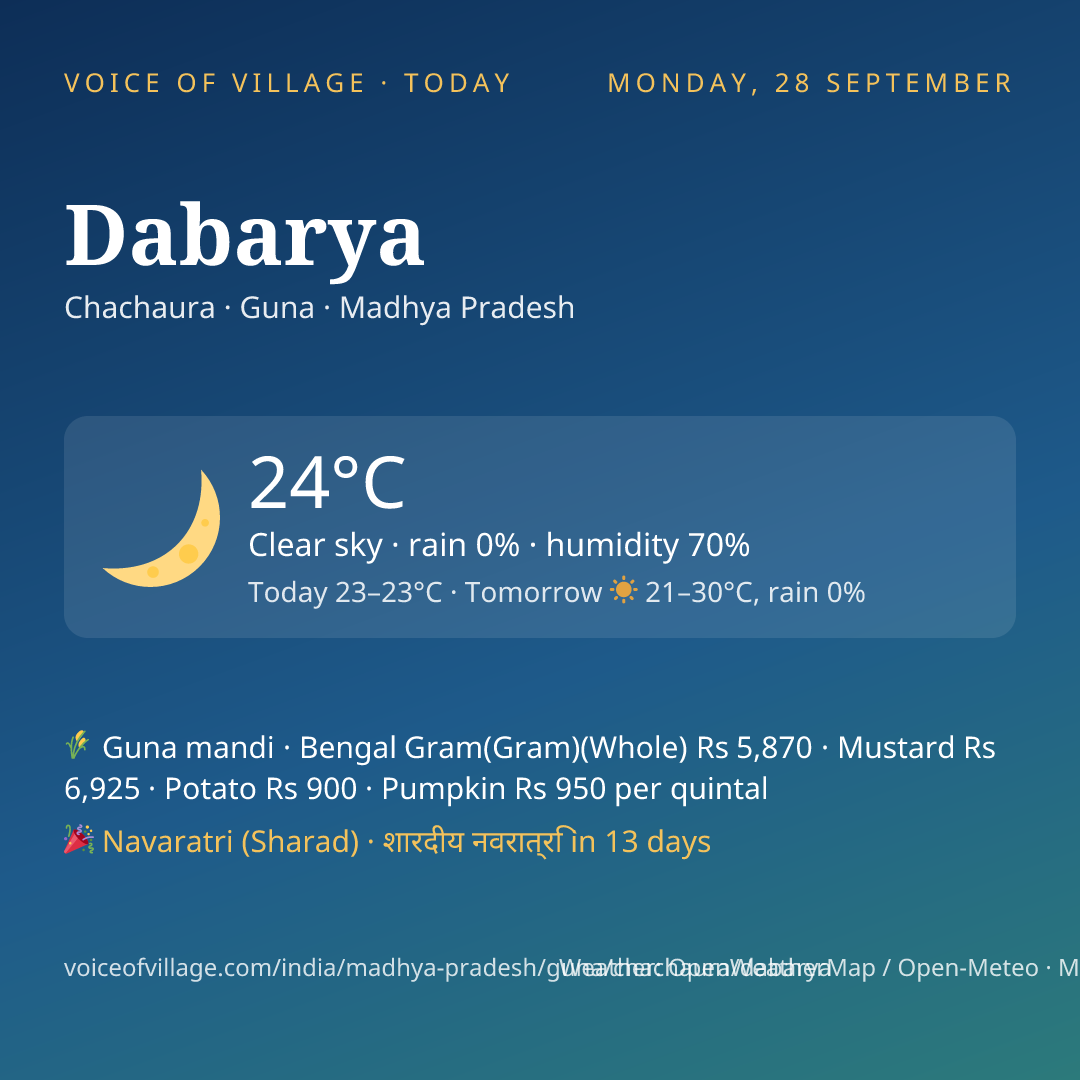 Dabarya today