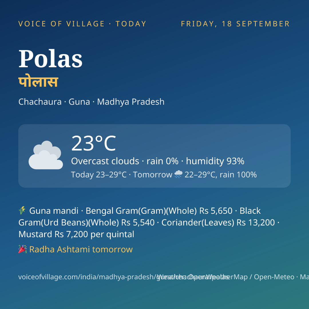 Polas today