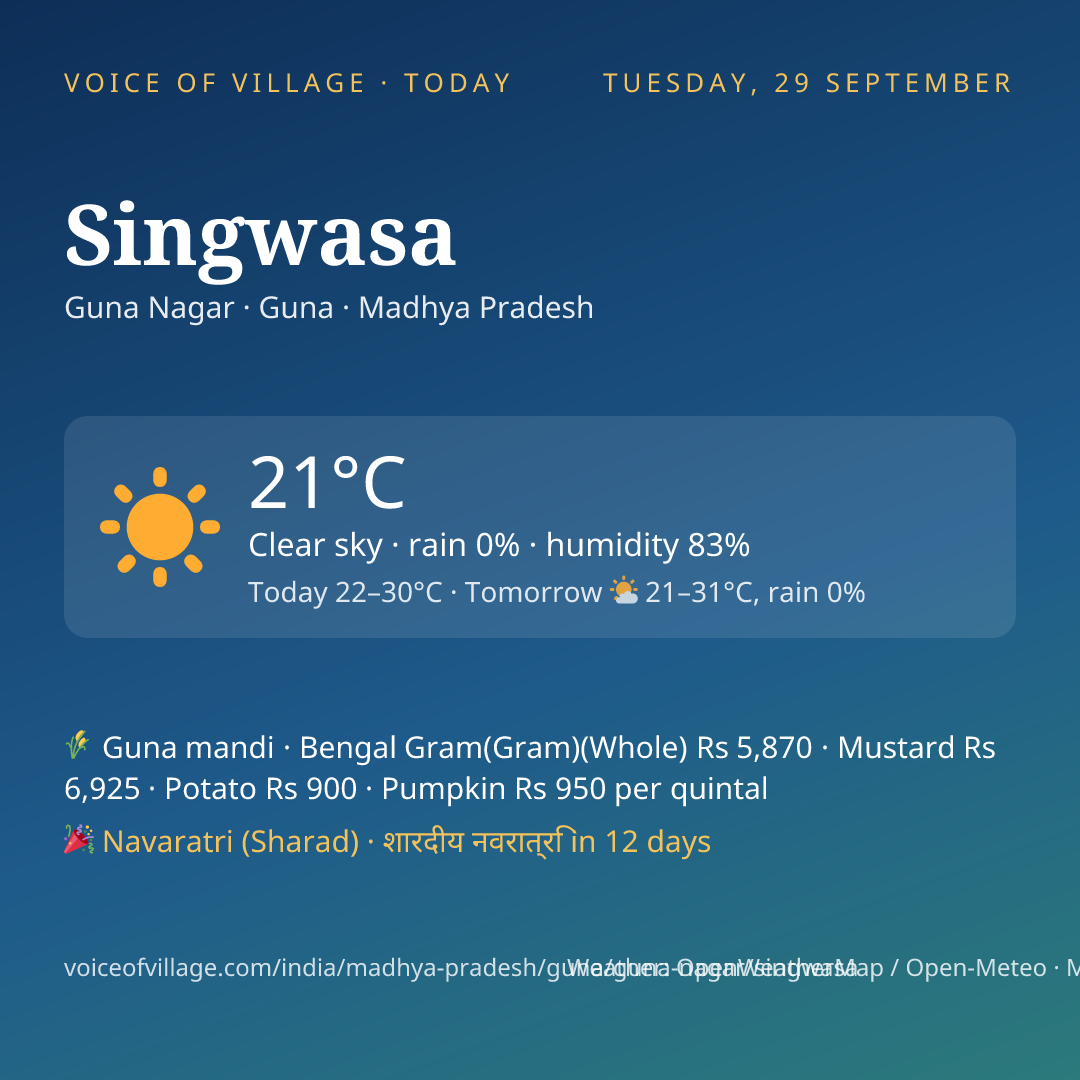 Singwasa today