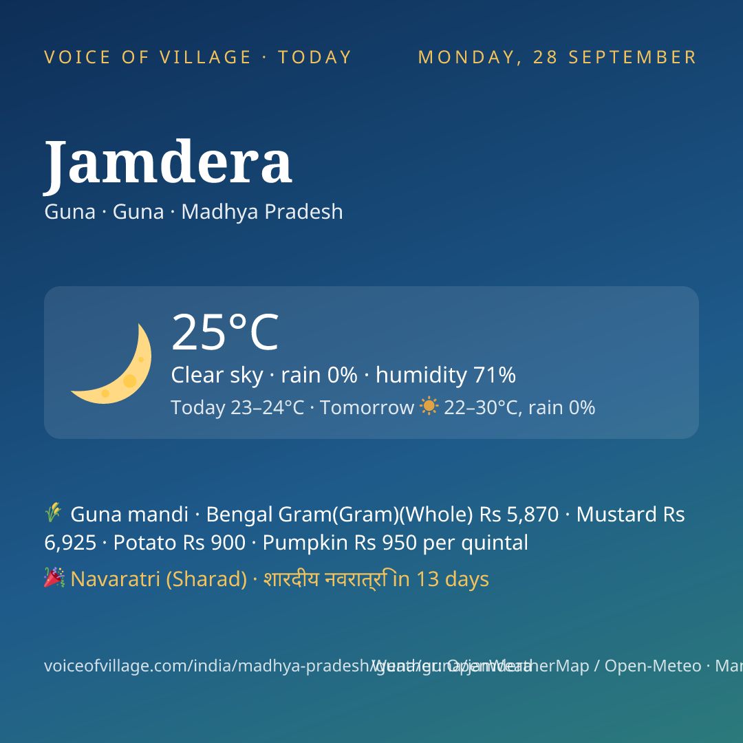 Jamdera today