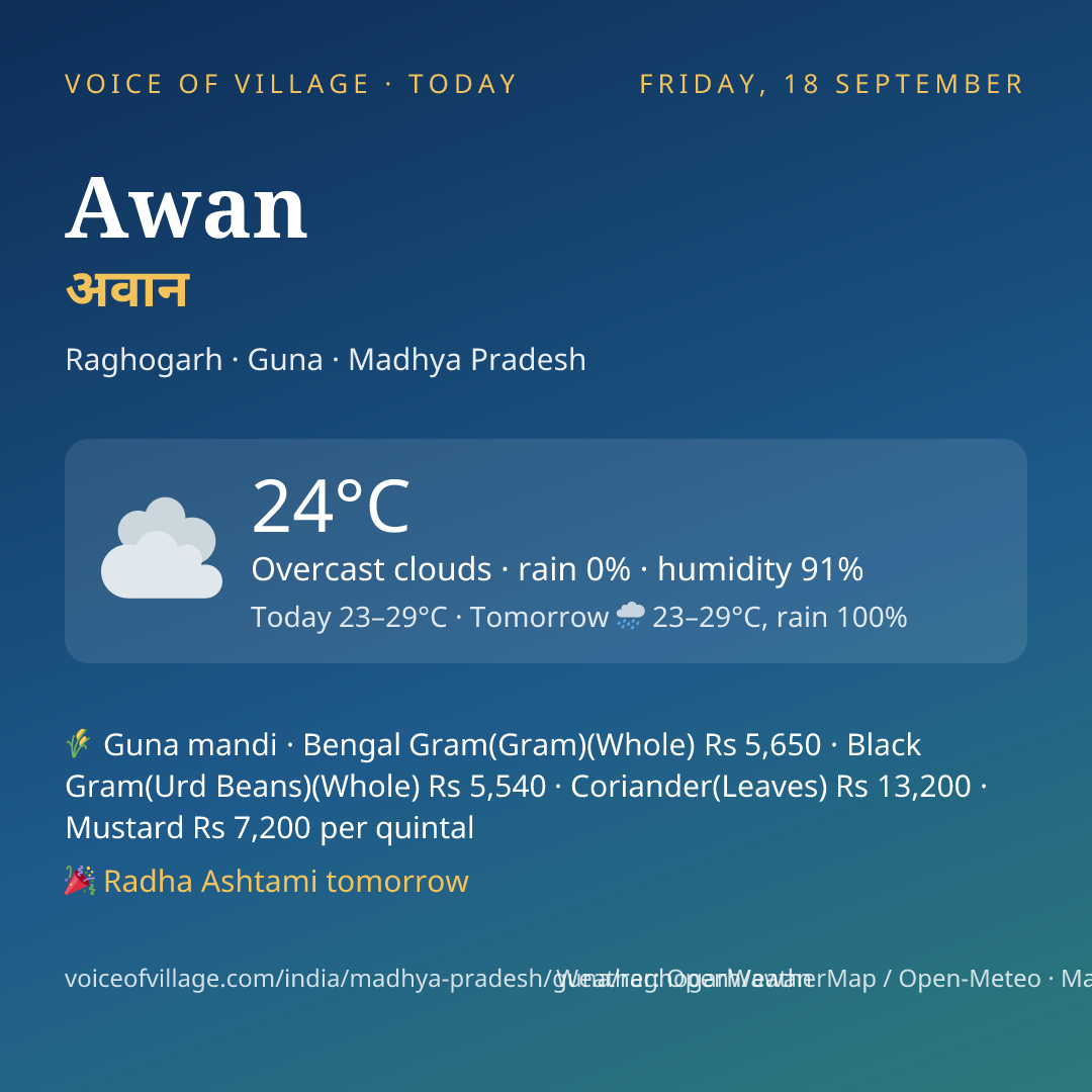 Awan today