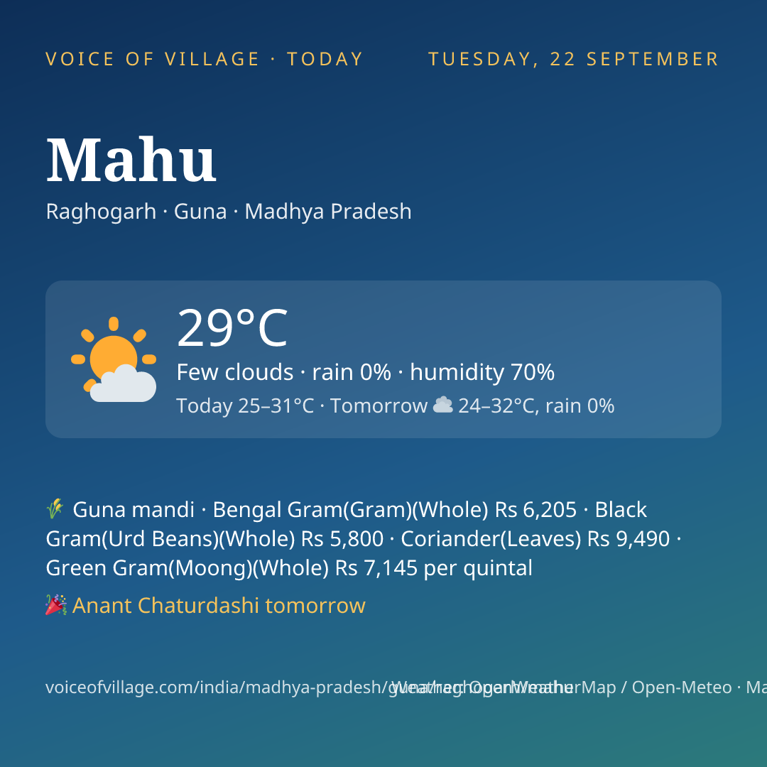 Mahu today