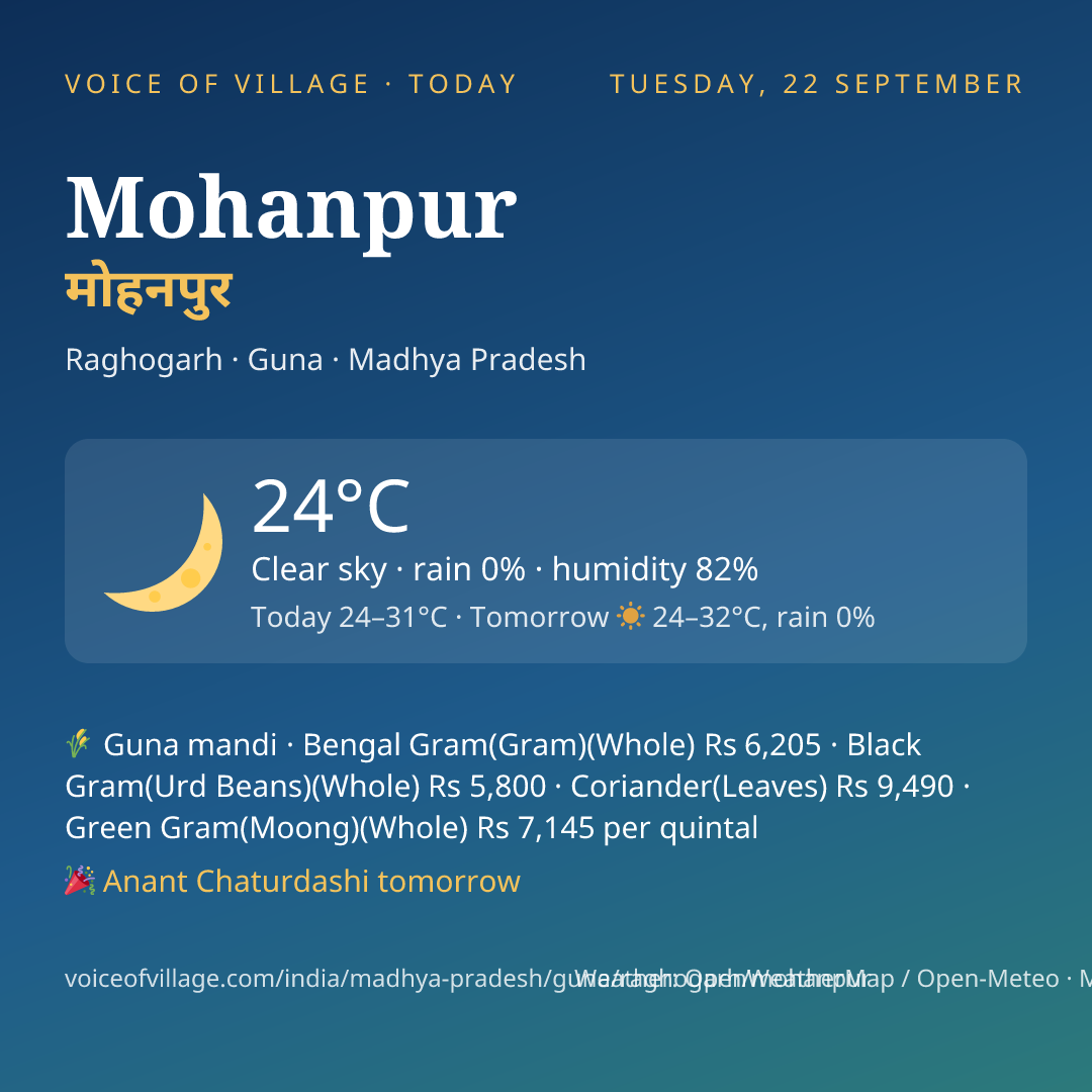 Mohanpur today