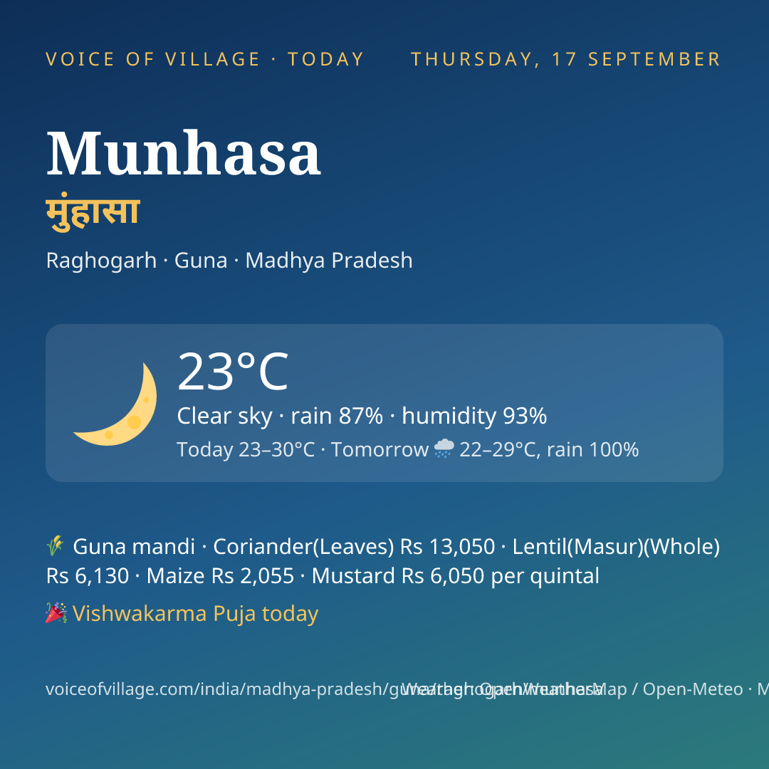 Munhasa today
