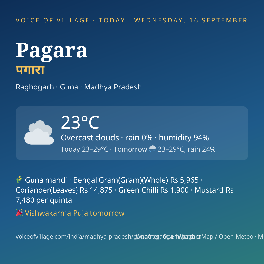 Pagara today