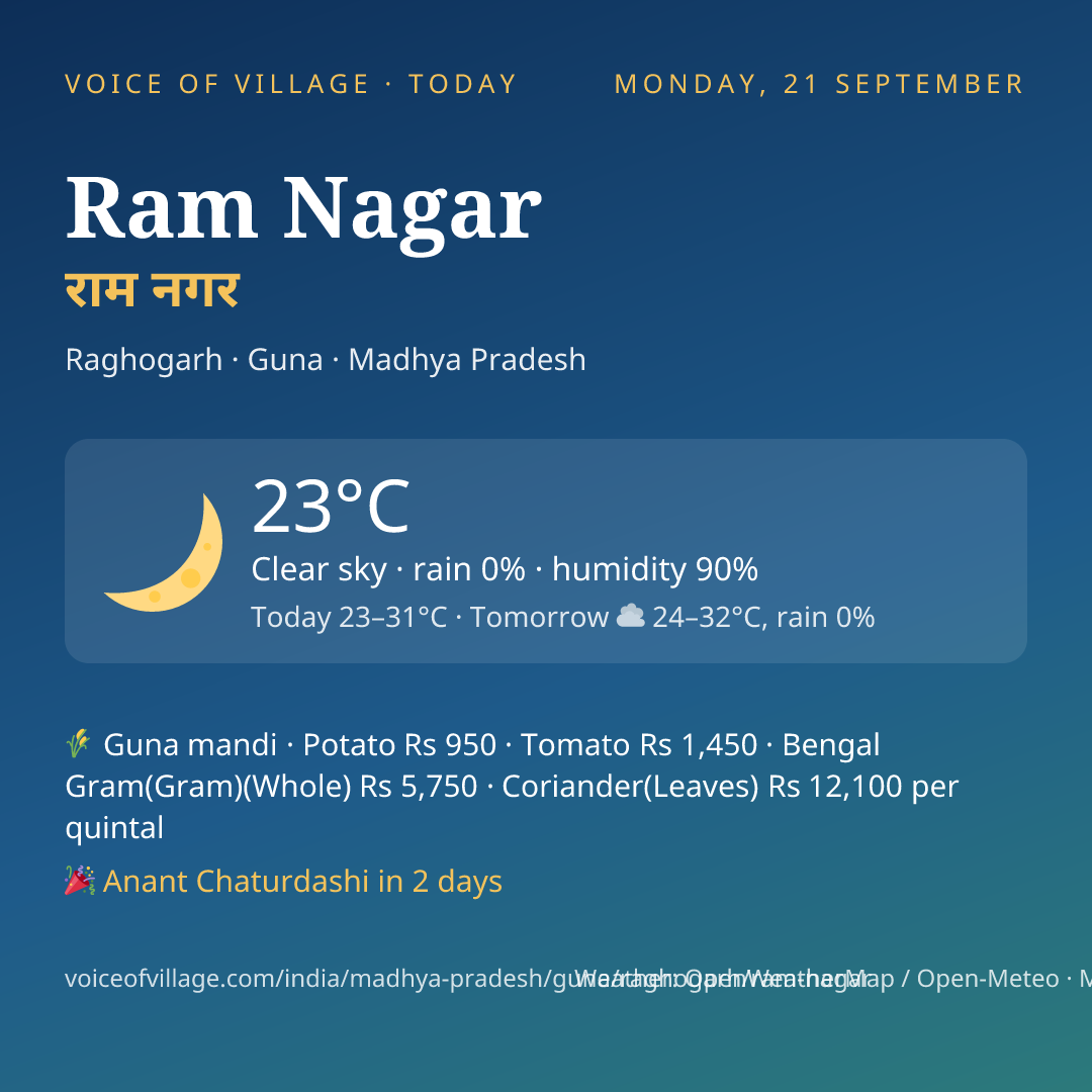 Ram Nagar today