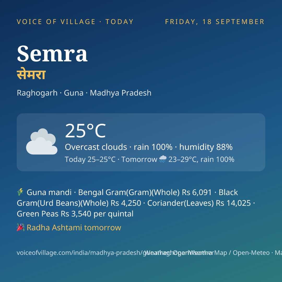 Semra today