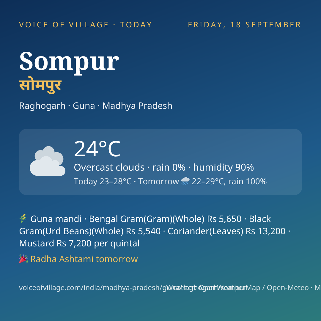 Sompur today