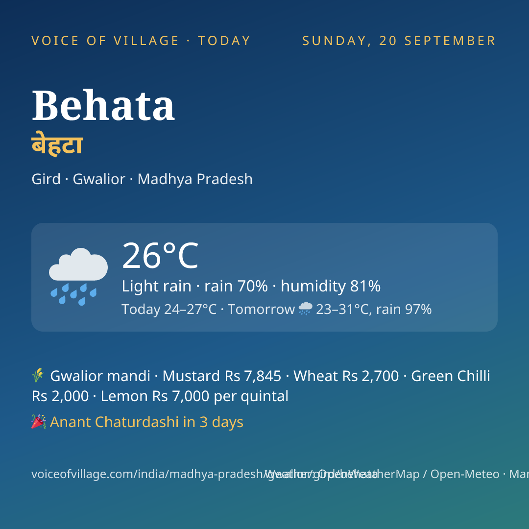 Behata today