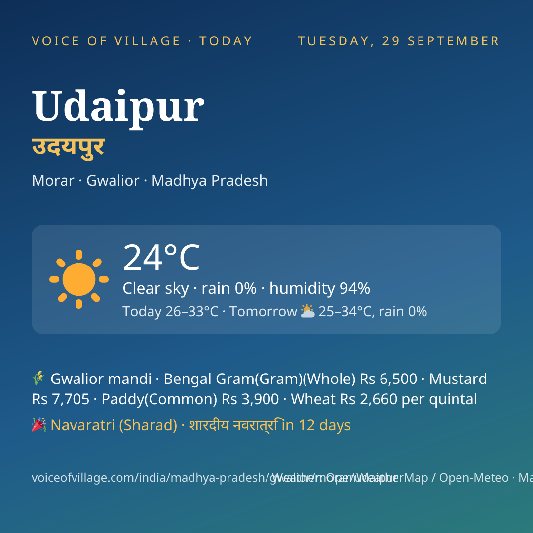 Udaipur today