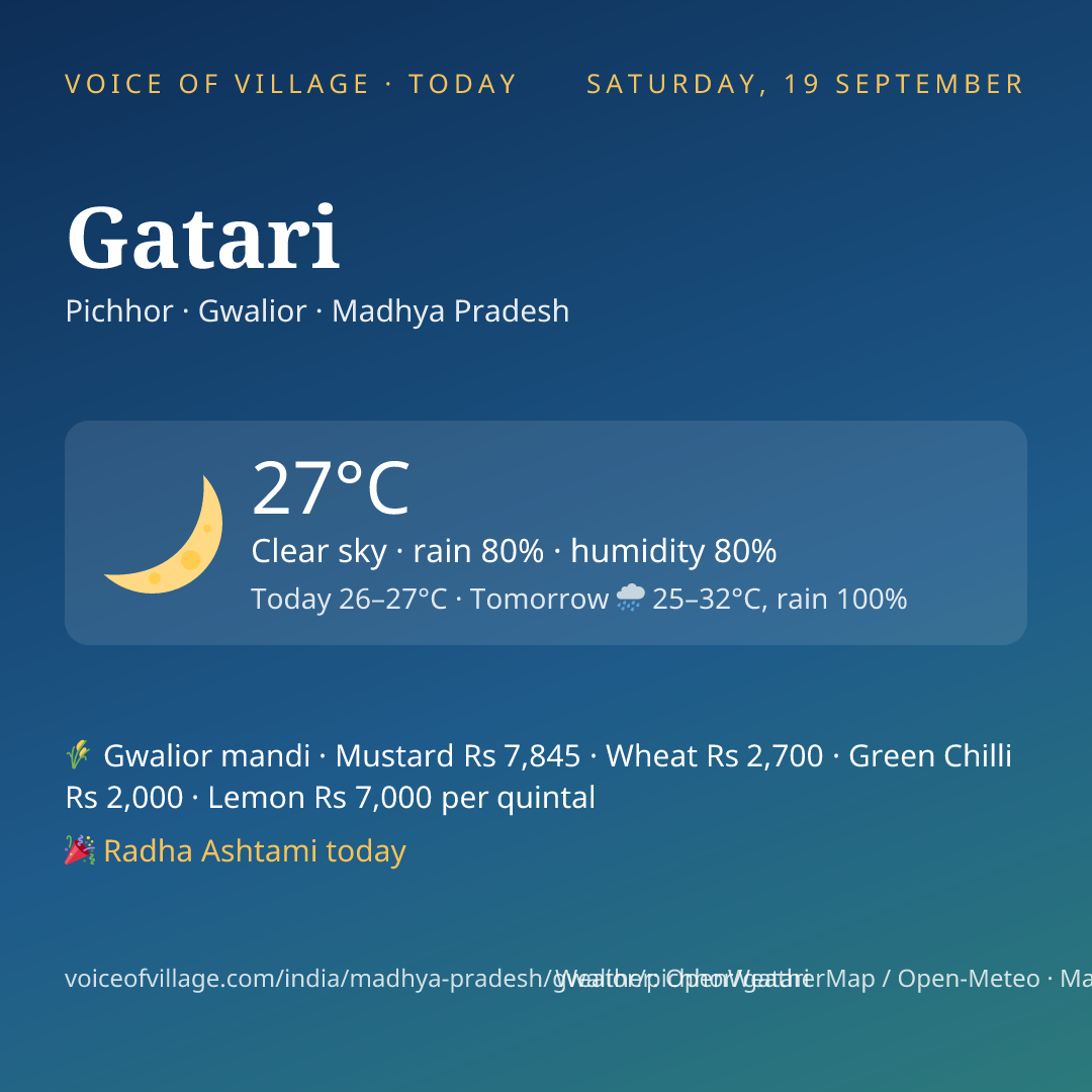 Gatari today