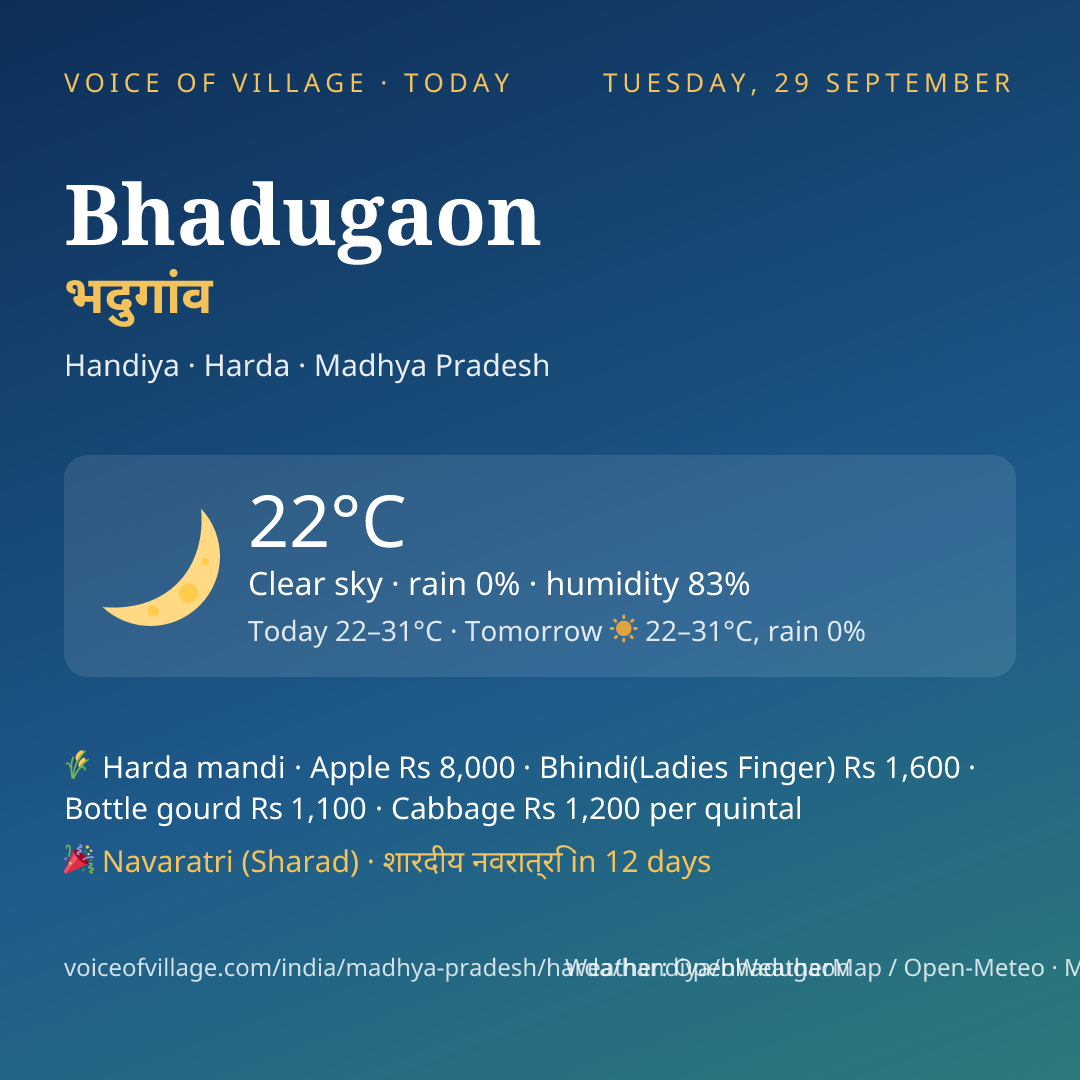 Bhadugaon today