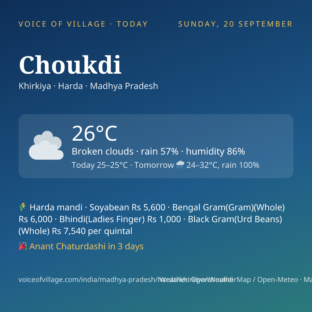 Choukdi today