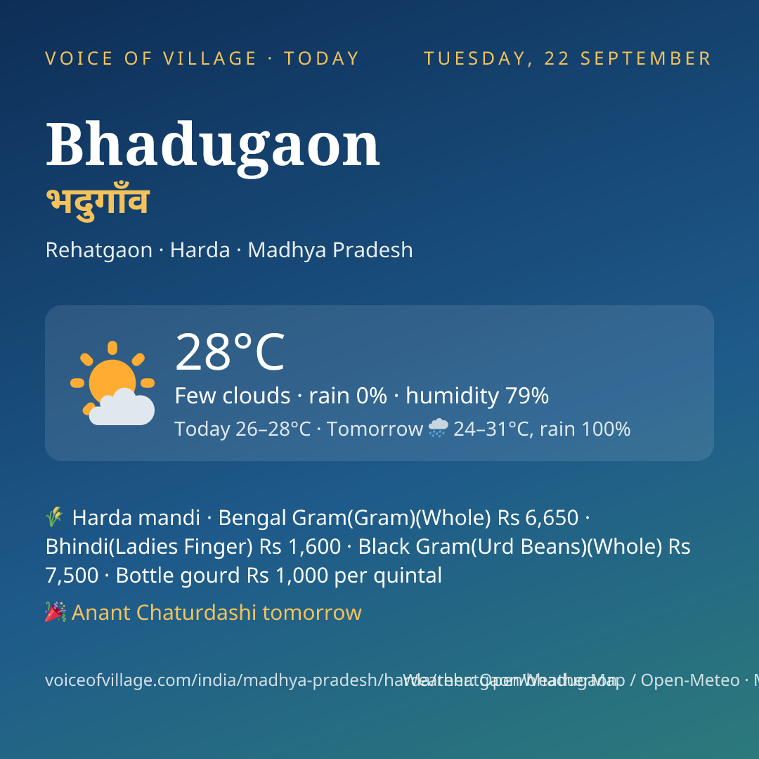 Bhadugaon today