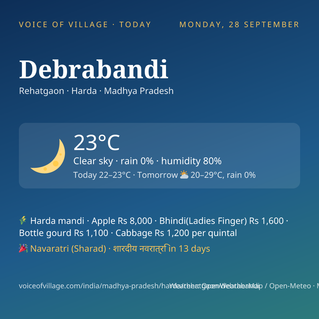Debrabandi today
