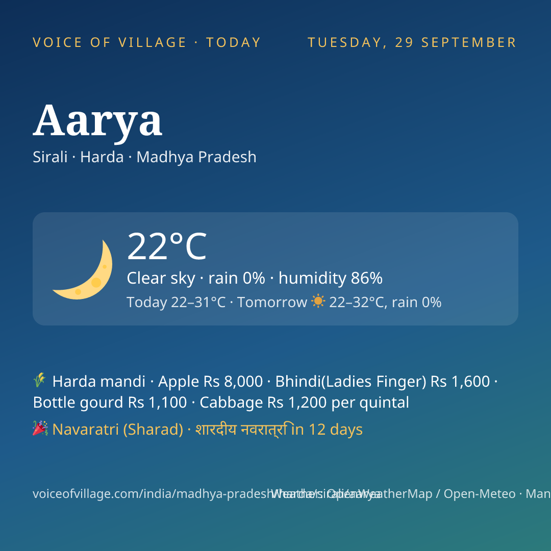 Aarya today