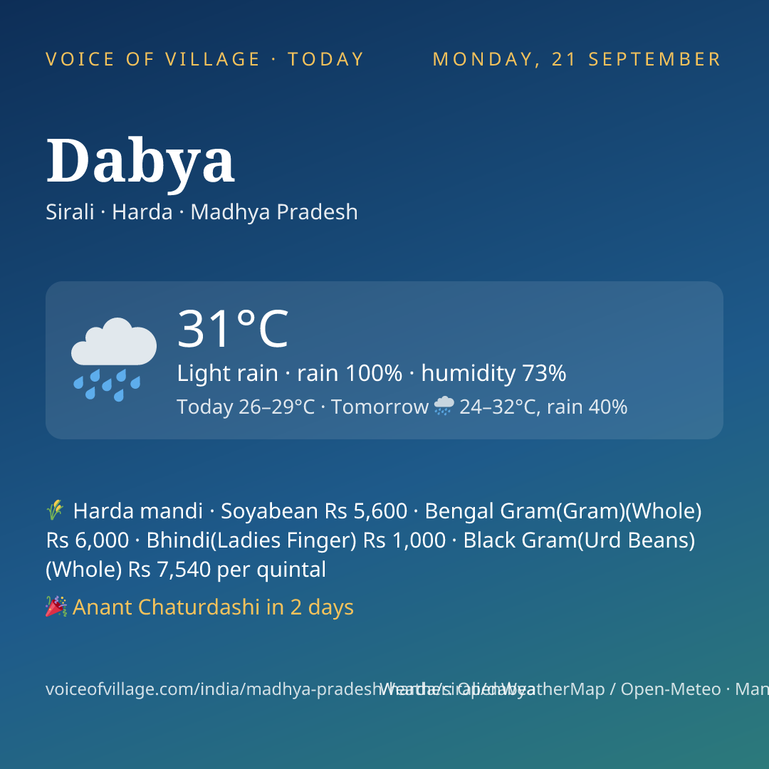 Dabya today