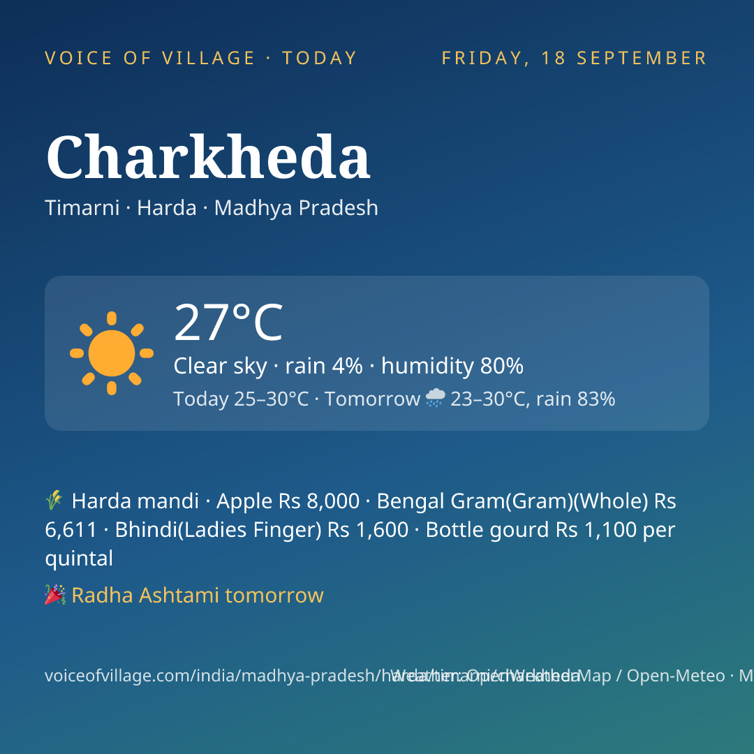 Charkheda today