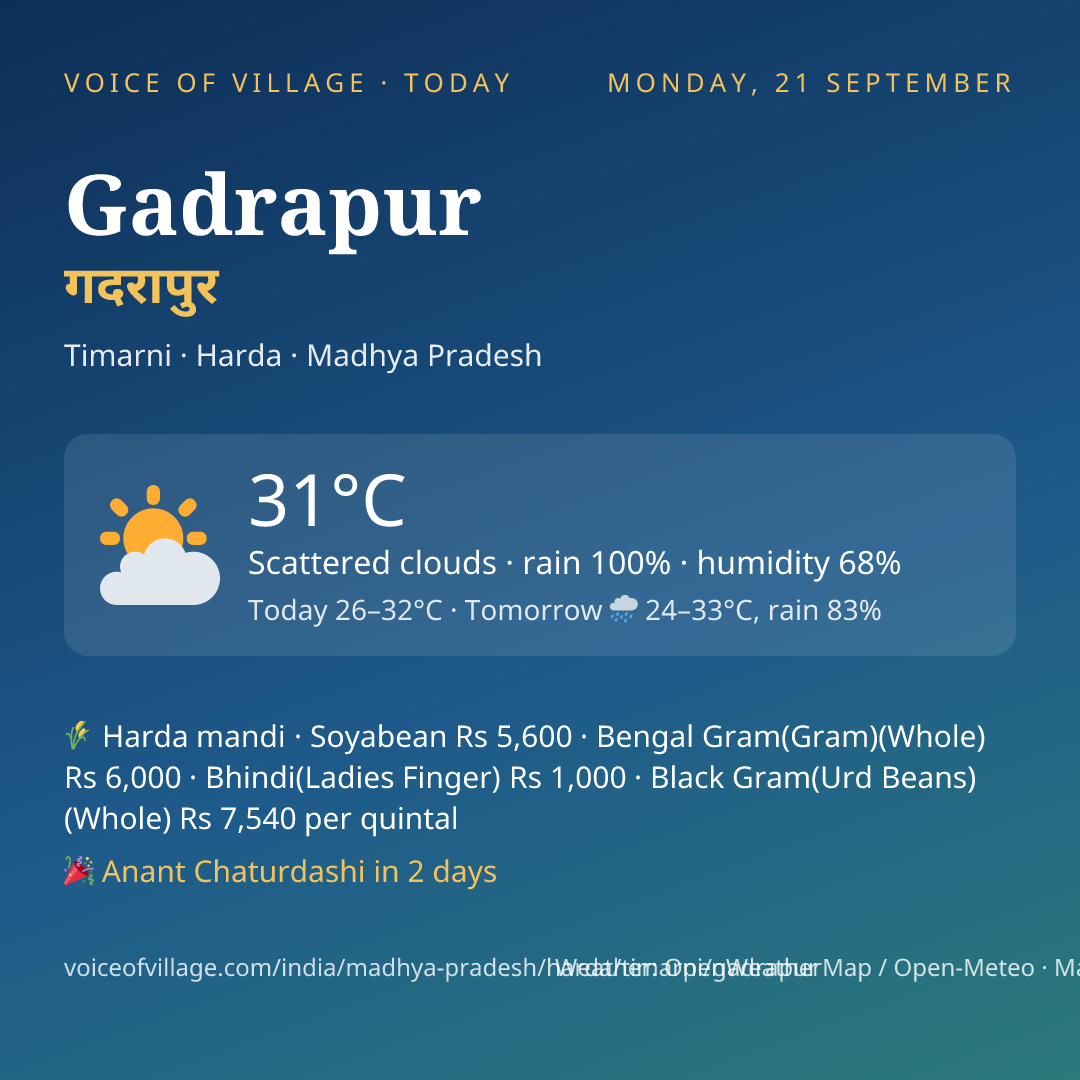 Gadrapur today