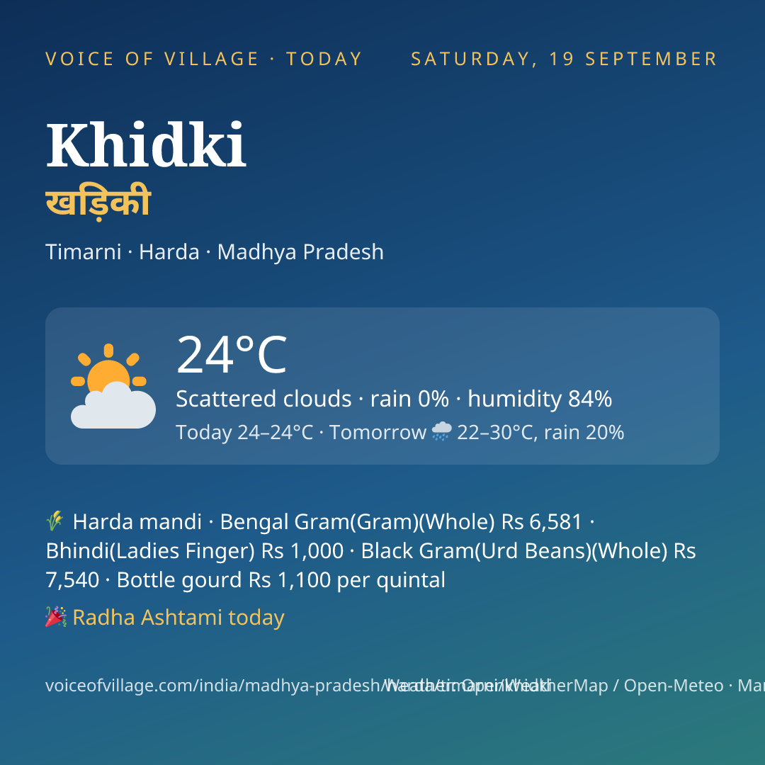 Khidki today