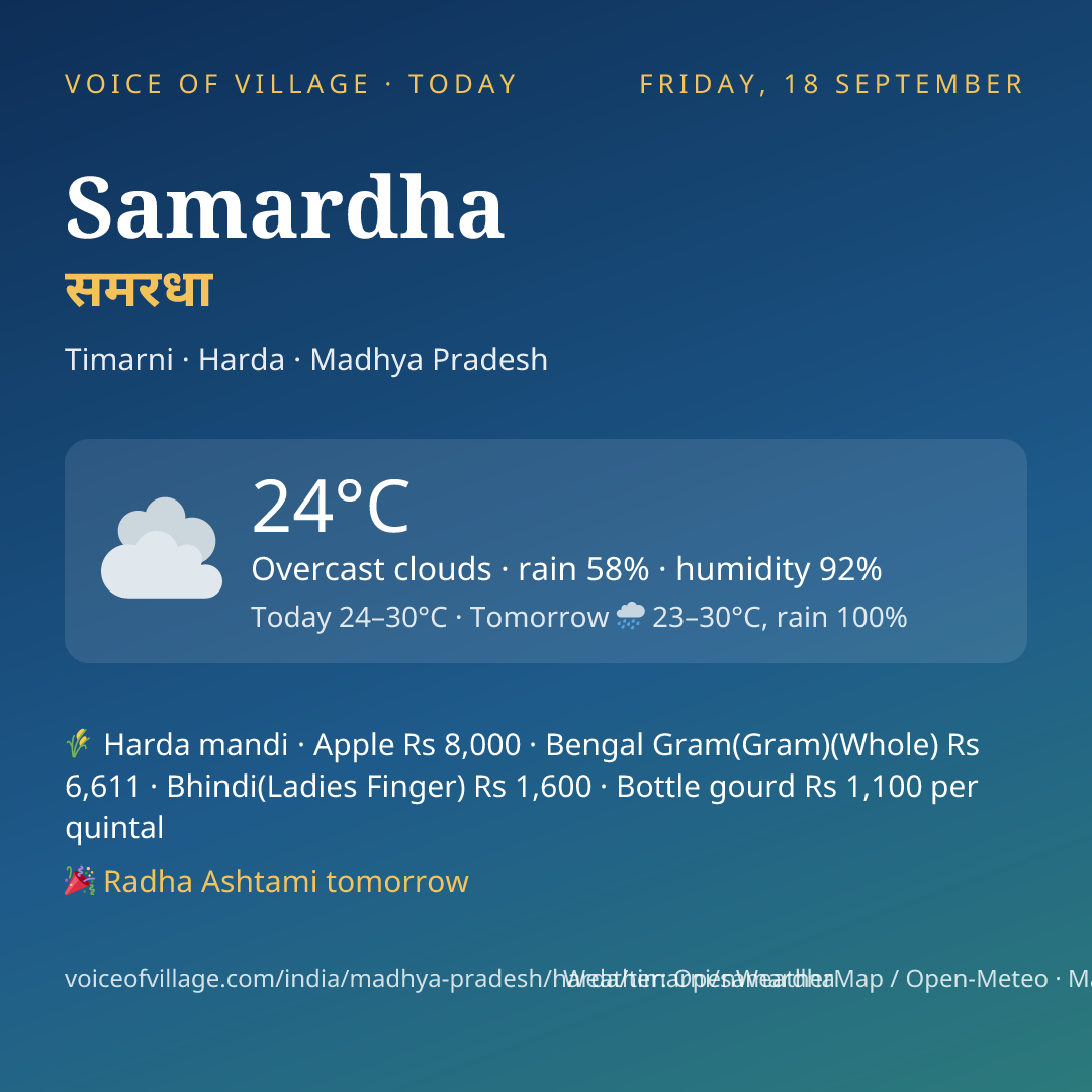 Samardha today