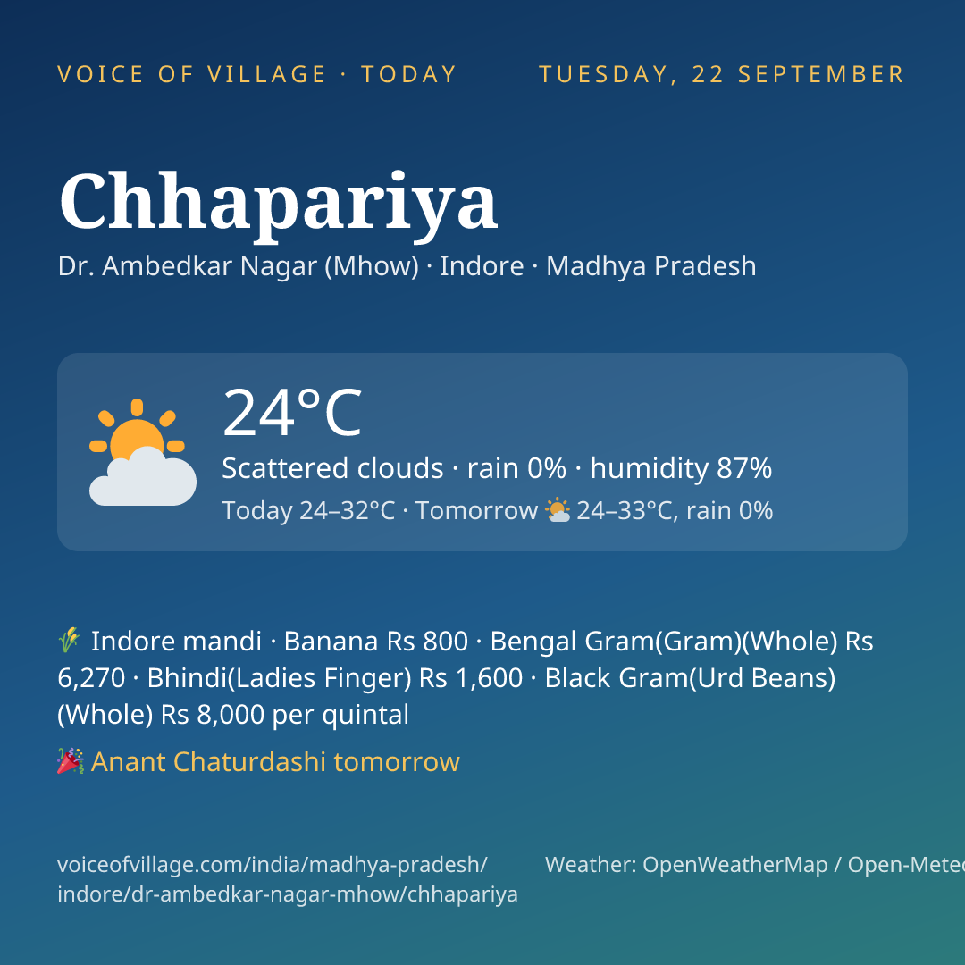 Chhapariya today