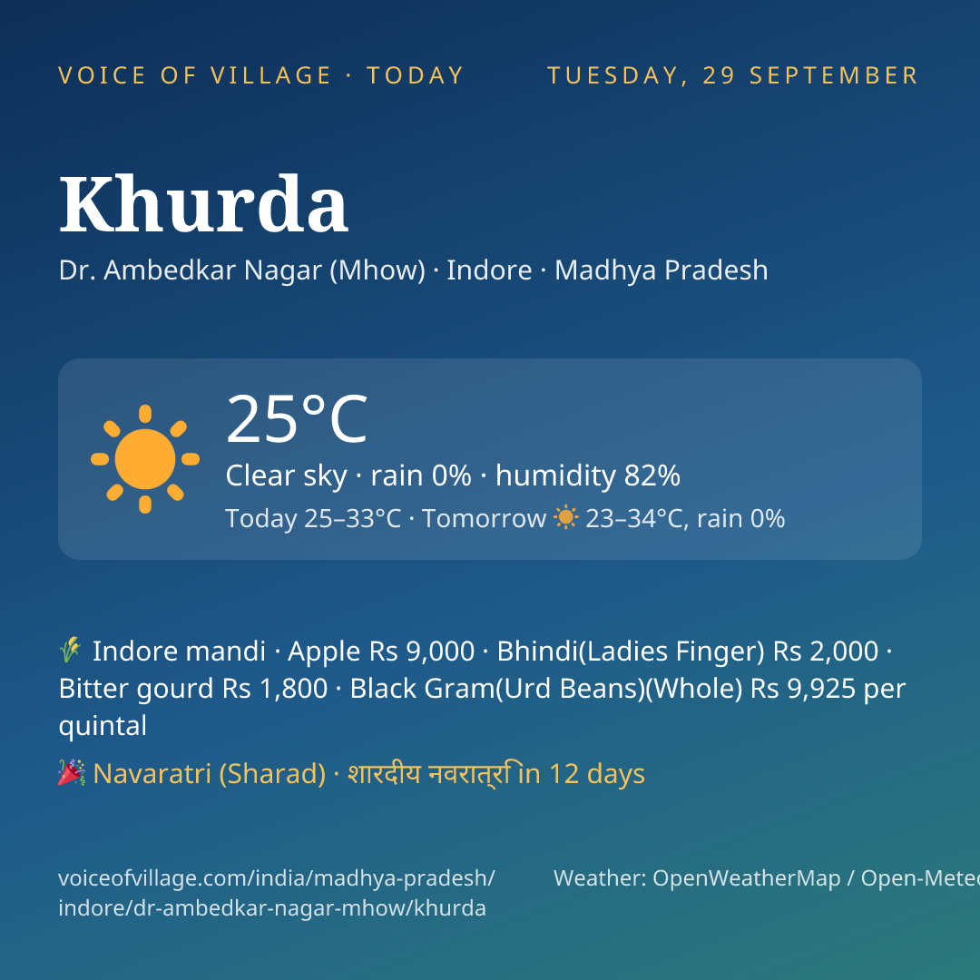Khurda today