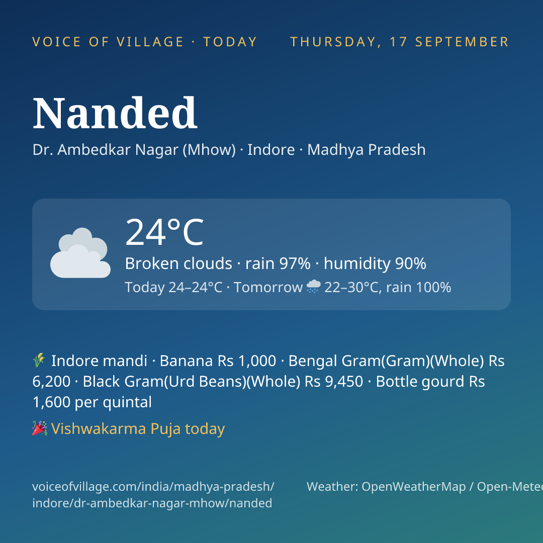 Nanded today