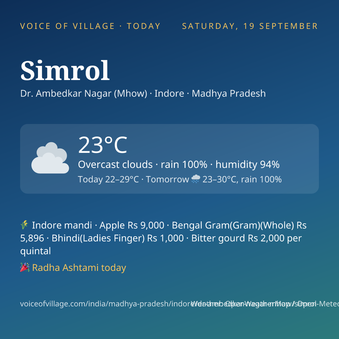 Simrol today