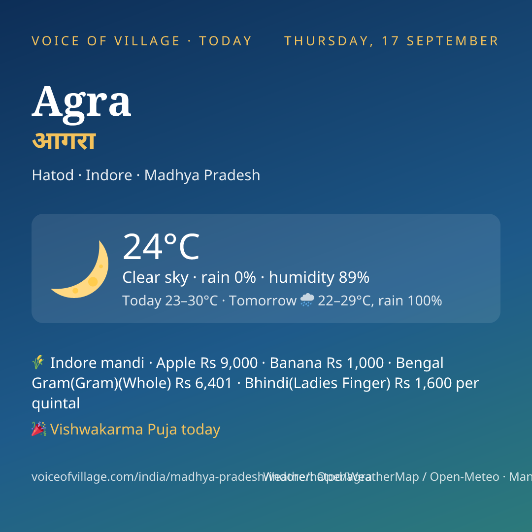 Agra today