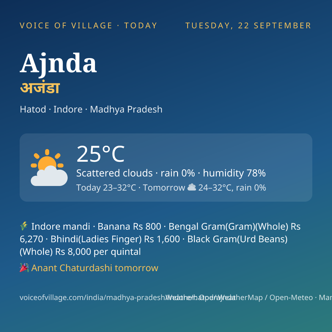 Ajnda today