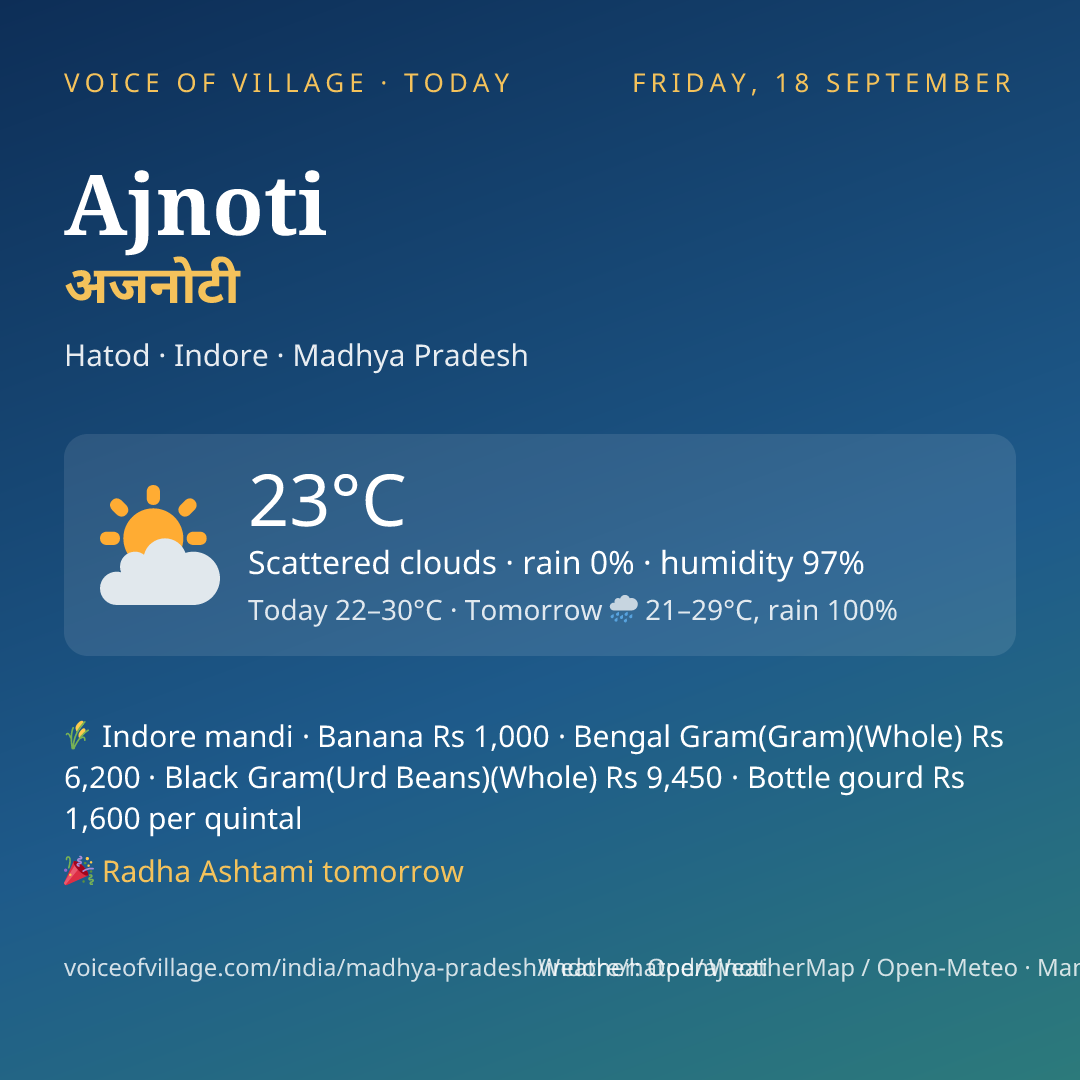 Ajnoti today