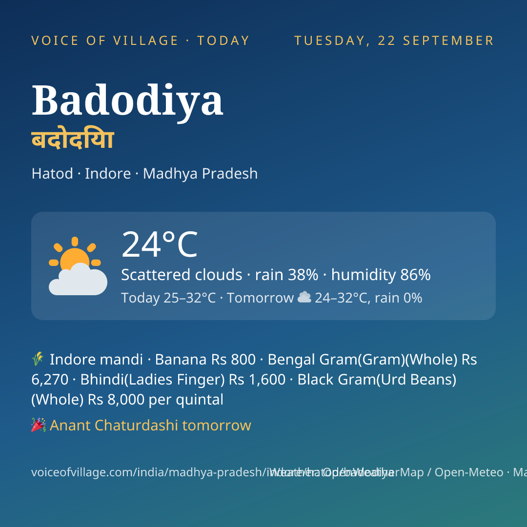 Badodiya today