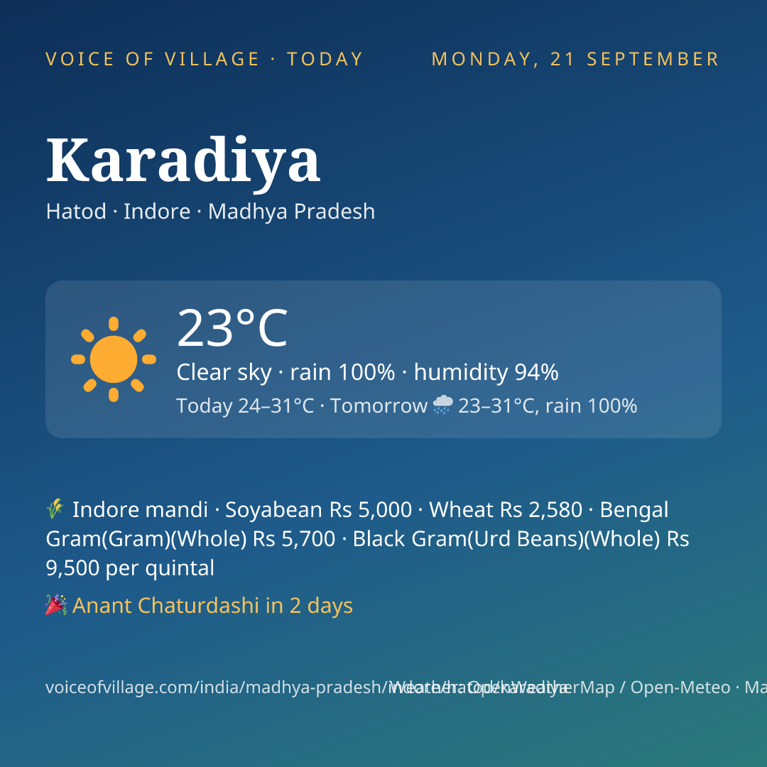 Karadiya today
