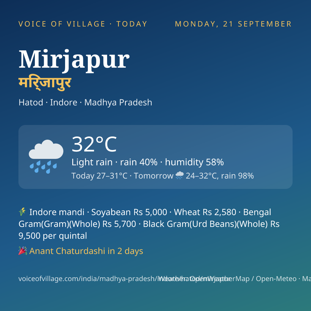 Mirjapur today