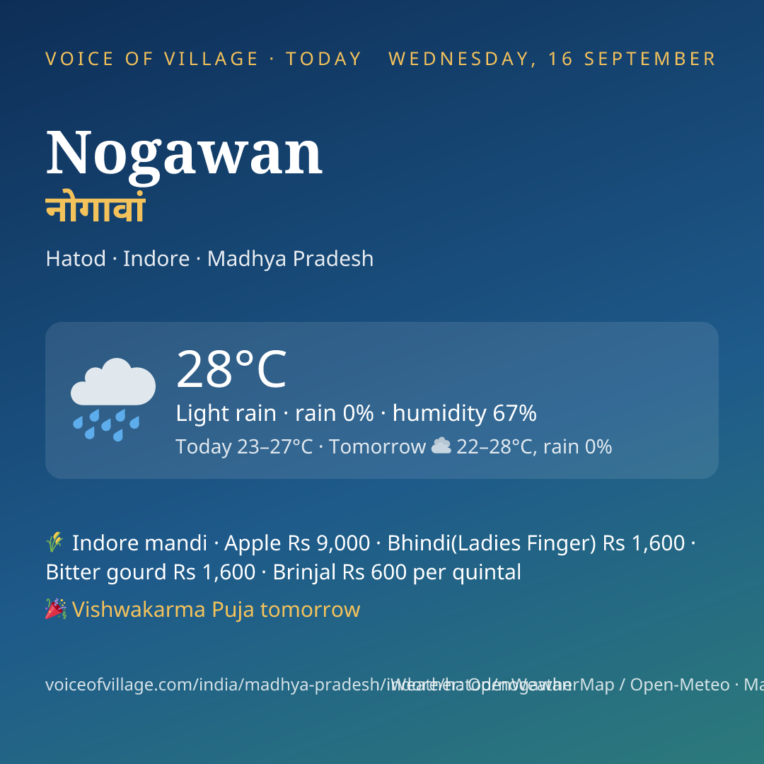 Nogawan today