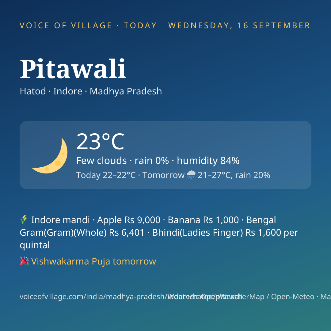 Pitawali today