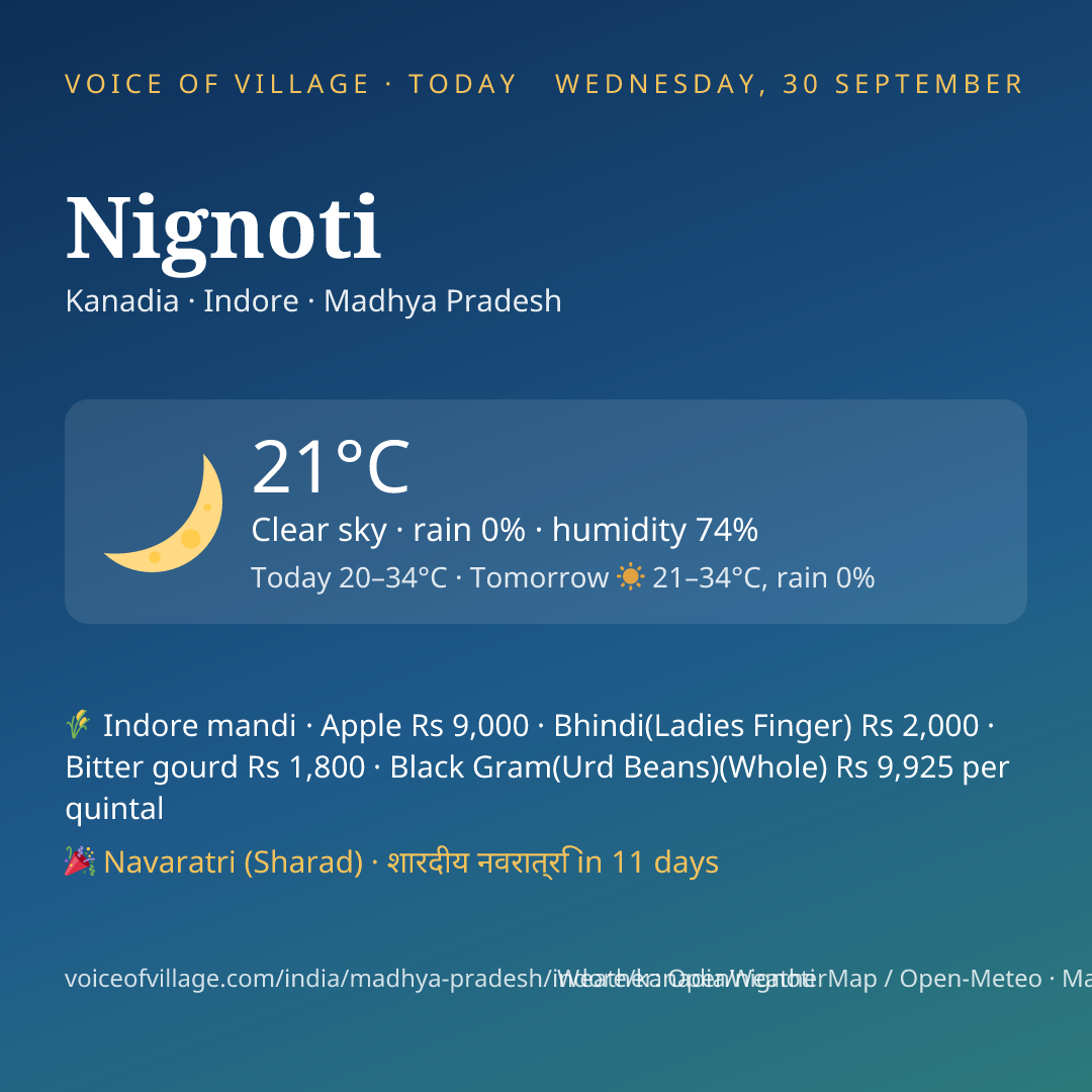 Nignoti today