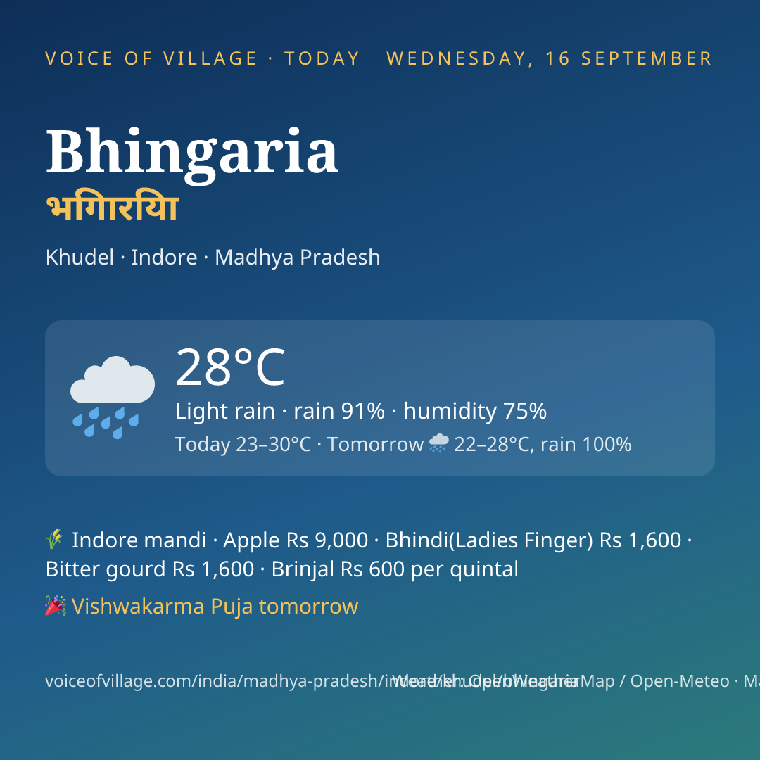 Bhingaria today