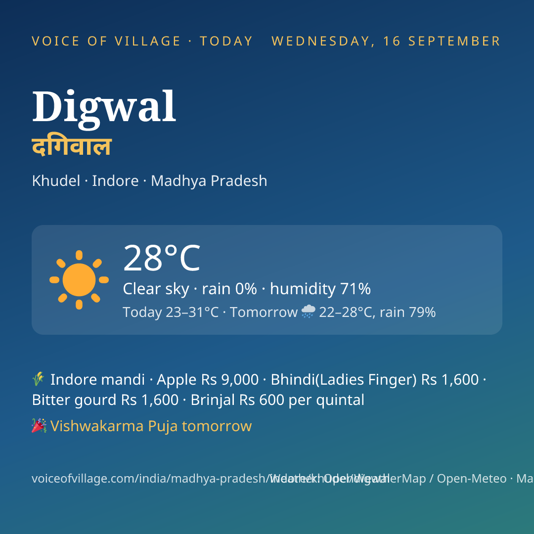 Digwal today