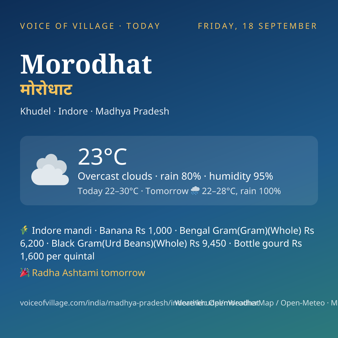 Morodhat today