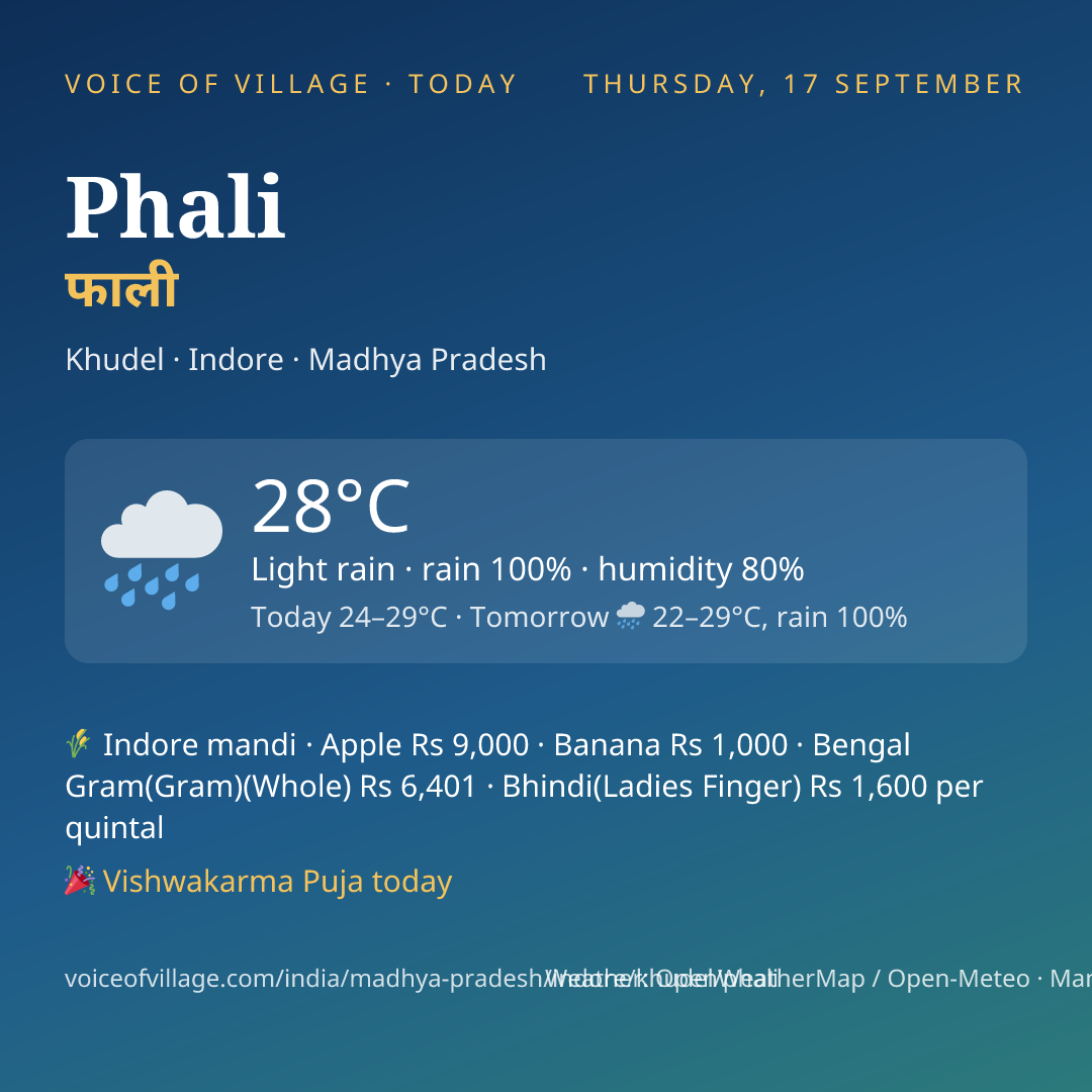 Phali today