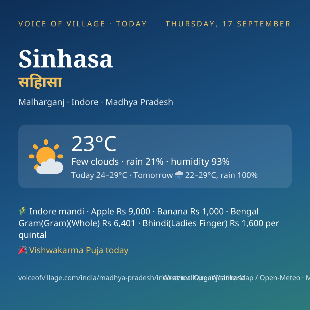 Sinhasa today